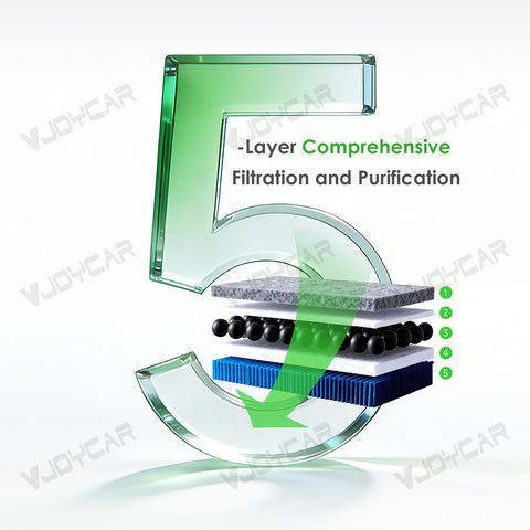 for Tesla Model 3 Y YL Air Conditioner Filter Germany Brand