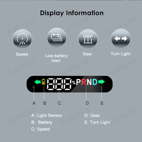 New Upgrade Tesla Model Y Juniper Model 3 Highland Smart Mini HUD Display Cluster Dashboard Gauge Screen Turning Signal Gear Position Battery Lever