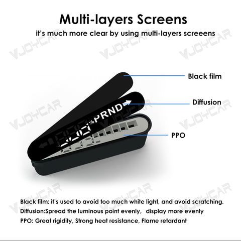 New Upgrade Tesla Model Y Juniper Model 3 Highland Smart Mini HUD Display Cluster Dashboard Gauge Screen Turning Signal Gear Position Battery Lever