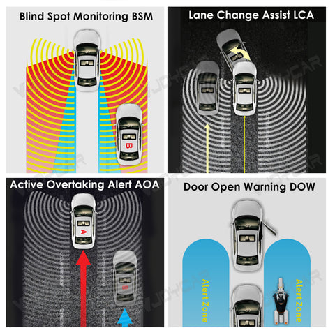 for Tesla Rearview Mirror Smart Blind Spot Detection Sensor Smart Safety Driving