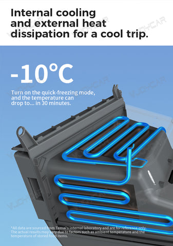 New Tesla Model 3 Highland Trunk Fridge 10L Portable Car Refrigerator Dual Cooling and Warming Function