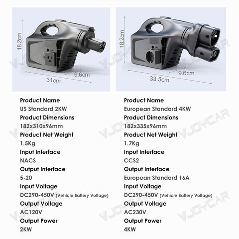 Small All in One V2L for Tesla EV Discharger Machine 2KW 4KW NACS CCS2 Portable EV Power Outlet with EU/UK/US Standard Socket