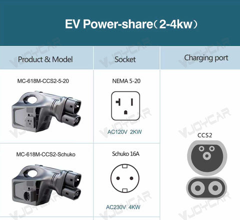 Small All in One V2L for Tesla EV Discharger Machine 2KW 4KW NACS CCS2 Portable EV Power Outlet with EU/UK/US Standard Socket